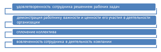 Дипломная Работа Мотивация И Стимулирование Персонала Дмс Дипломная Работа Мотивация И Стимулирование Персонала Дмс