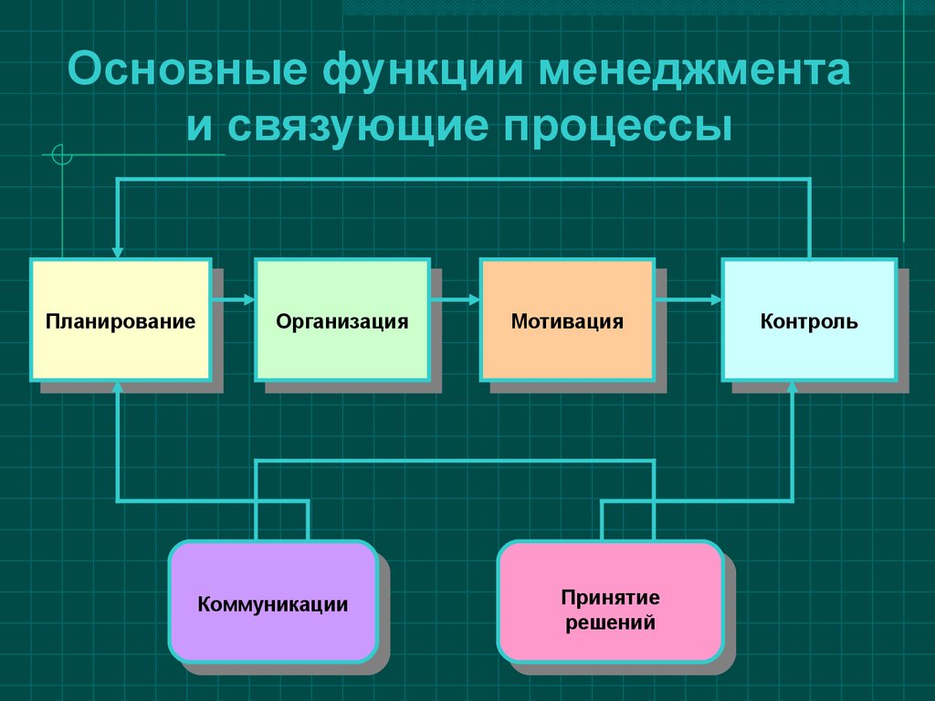 Курсовая работа по теме Мотивация, как функция менеджмента