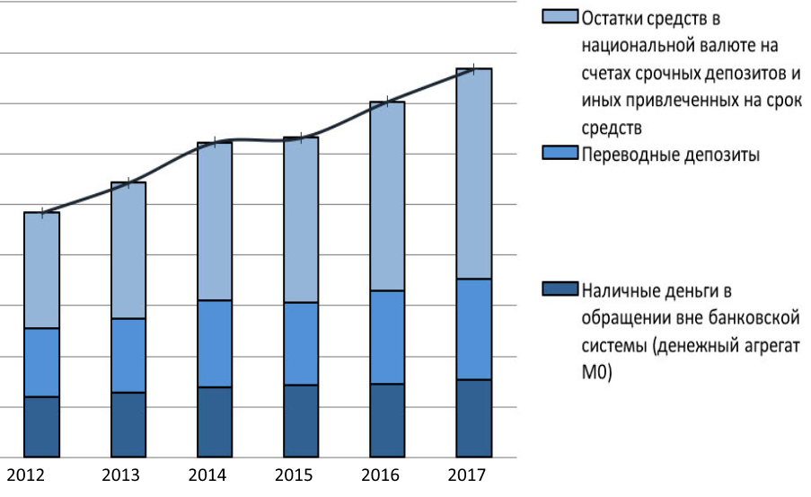 Анализ эффективности использования денежных средств организации. Курсовая денежных средств. Курсовая денежных средств. Курсовая денежных средств. Курсовая денежных средств.