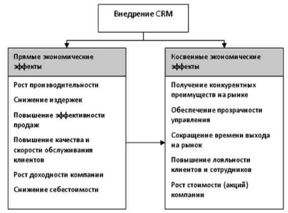 Схема формирования и использования финансовых ресурсов коммерческих организаций