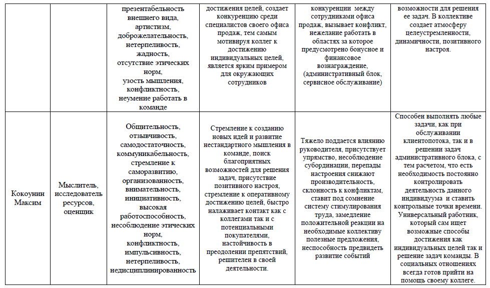 Работоспособность Руководителя Курсовая Работоспособность Руководителя Курсовая