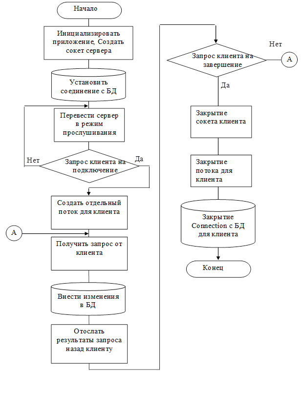 http://studentlight.net/2015/647---razrabotat'-jekonomicheskuyu-programmu-po-uchetu-prodazh-aviabiletov(programmirovanie-na-java)/img04.png