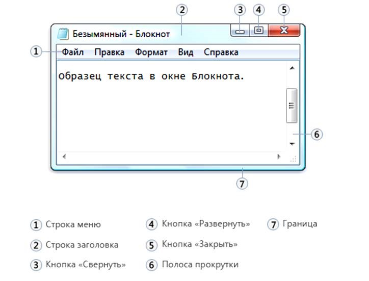 Как запустить программу в окне