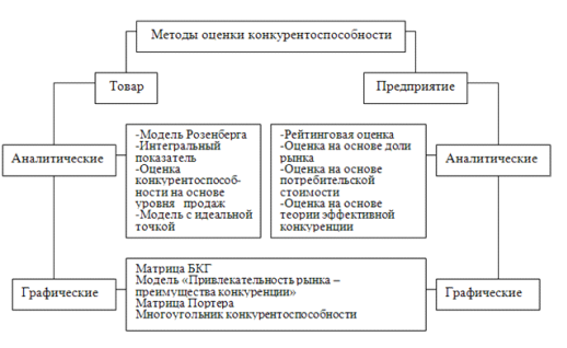 http://www.managfine.ru/images/books/551/image001.png