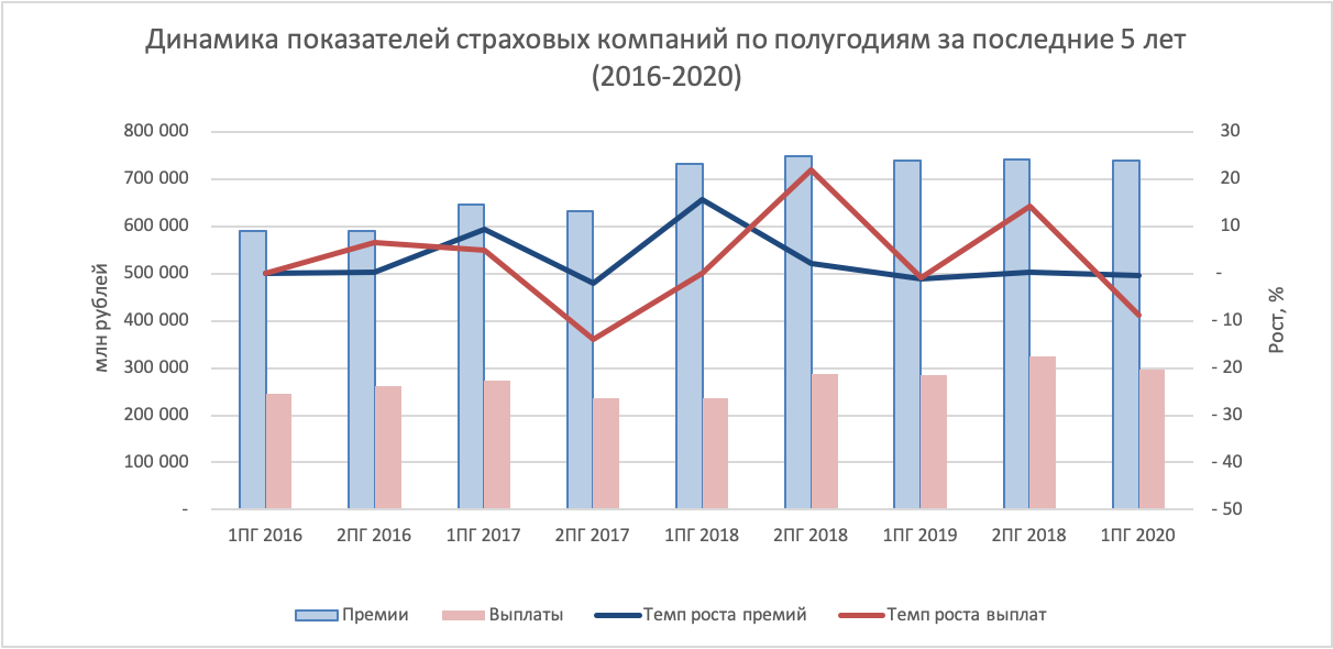 Курсовая работа: Гражданско-правовое регулирование страховых отношений в РФ