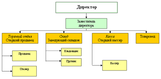 Курсовая работа по теме Принцип Парето при осуществлении ABC-XYZ анализа Курсовая работа по теме Принцип Парето при осуществлении ABC-XYZ анализа