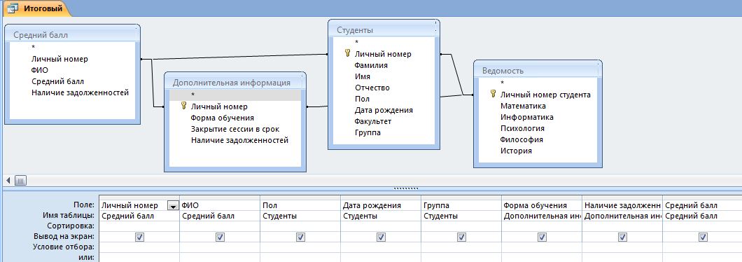 Описание: Описание: Описание: C:\Users\Татьяна\Desktop\Давыдов\скрины\итоговый запрос.JPG