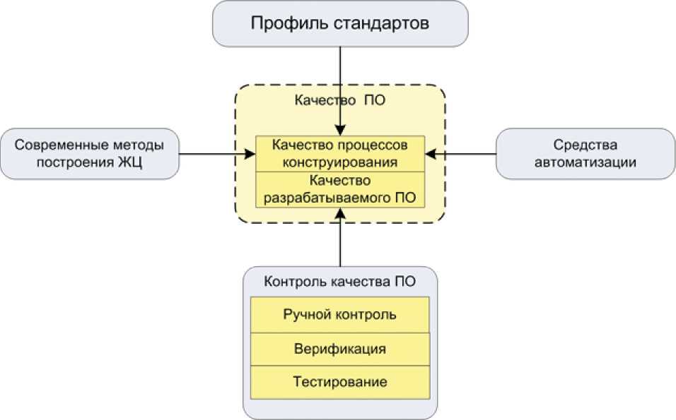 Цели и задачи курсового проекта. Этапы выполнения программы. Тестирование в курсовой работе. Методы тестирования программного обеспечения. Цели и задачи дипломного проекта.