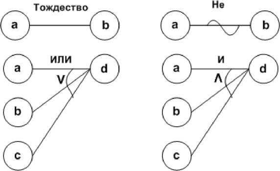 Каждый узел в диаграмме соответствует тест