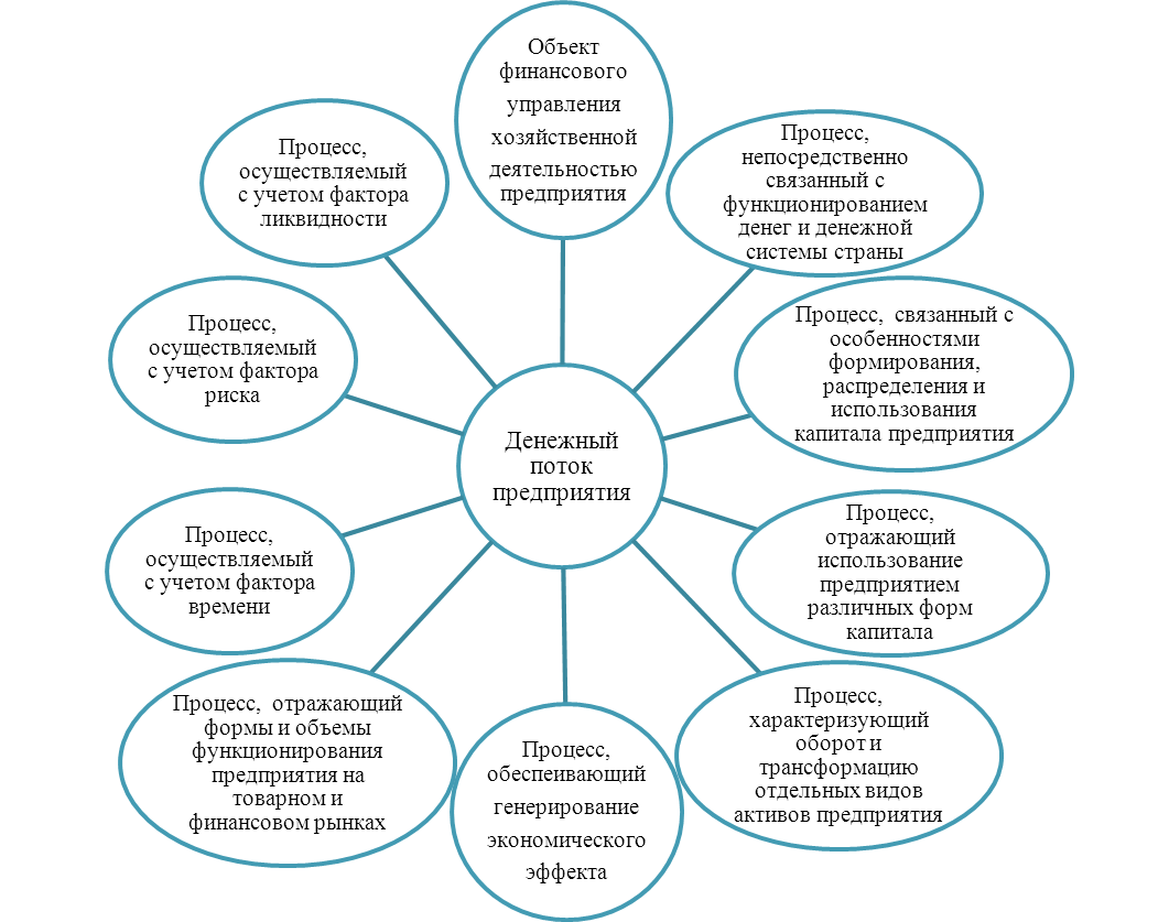 Охарактеризуйте суть этой финансовой услуги