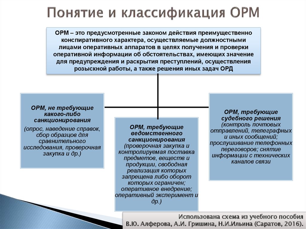 Получение образцов для сравнительного исследования орм