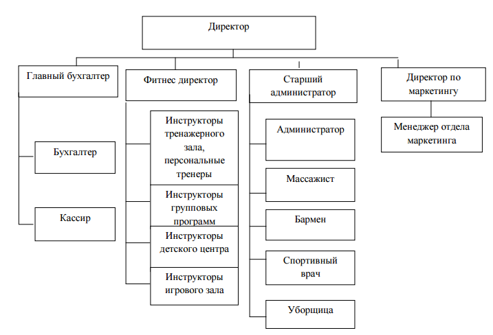 Курсовая Работа Реклама Фитнес Клубов