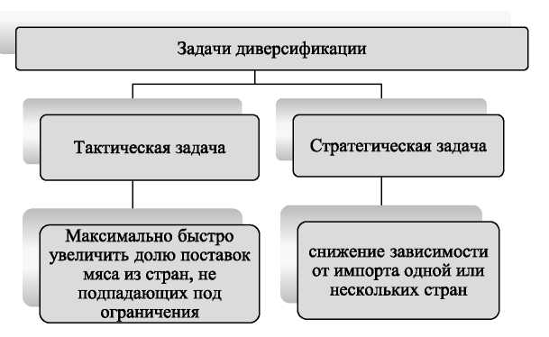 План диверсификации экономики республики коми