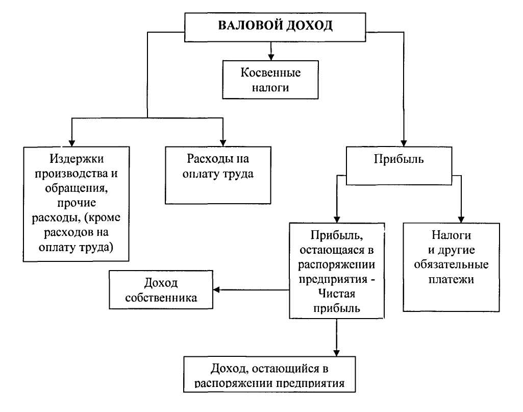 Источники доходов учреждения