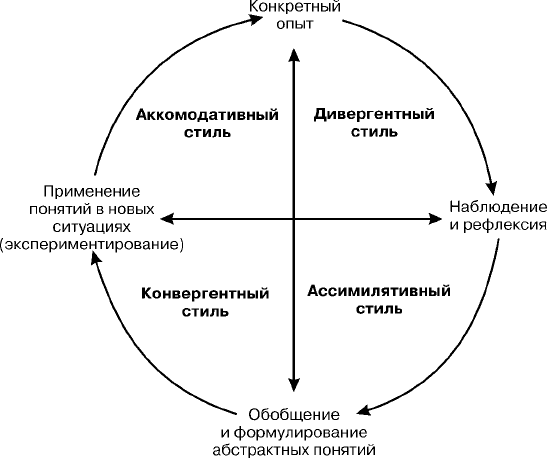 Картинки по запросу модель колба