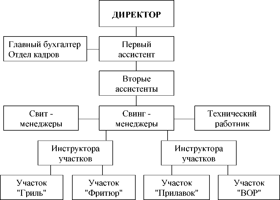 Схема деловых связей по которой работает mcdonalds называется