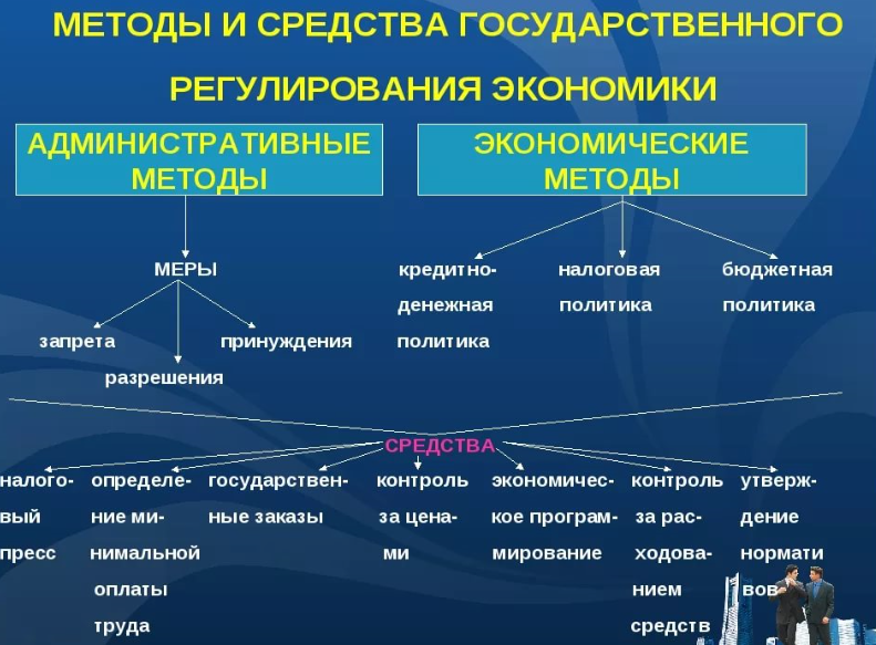 Три экономические группы