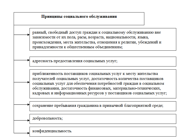 Курсовая работа по теме Социальные и правовые аспекты защиты пожилых людей