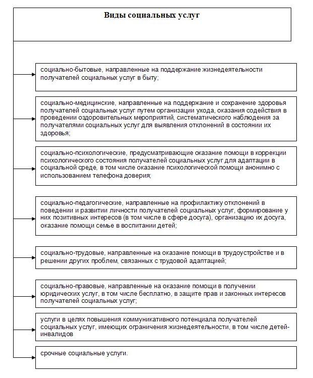 Полустационарное Социальное Обслуживание Курсовая Полустационарное Социальное Обслуживание Курсовая