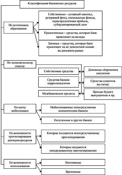 Курсовая работа: Средства коммерческих организаций Курсовая работа: Средства коммерческих организаций