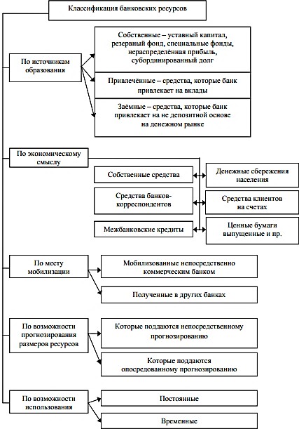 Курсовая работа: Вклады населения как источник ресурсной базы коммерческого банка