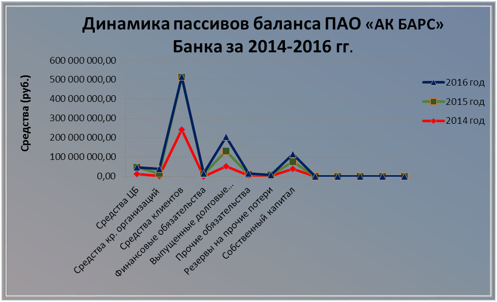 Курсовая работа по теме Управление финансовыми ресурсами коммерческого банка АО 'Казкоммерцбанк'