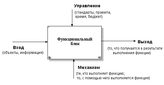 Функциональные изображения 1 типа