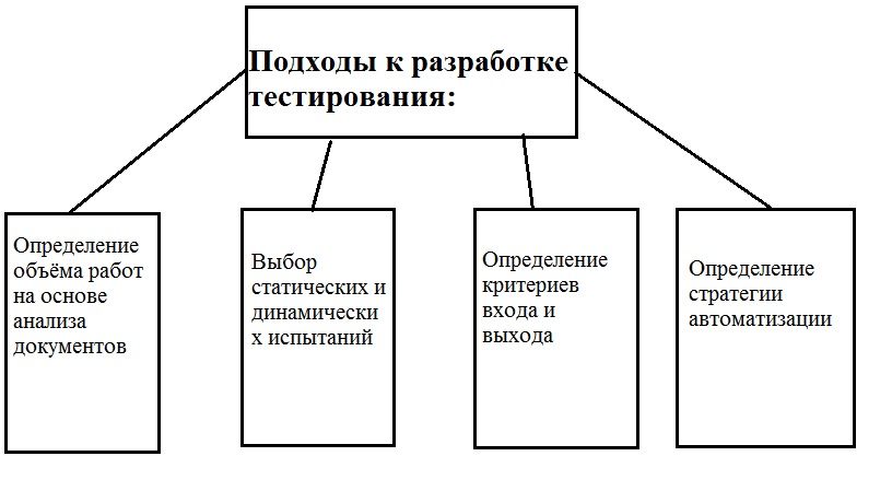 Основные подходы определения информации - найдено 90 картинок