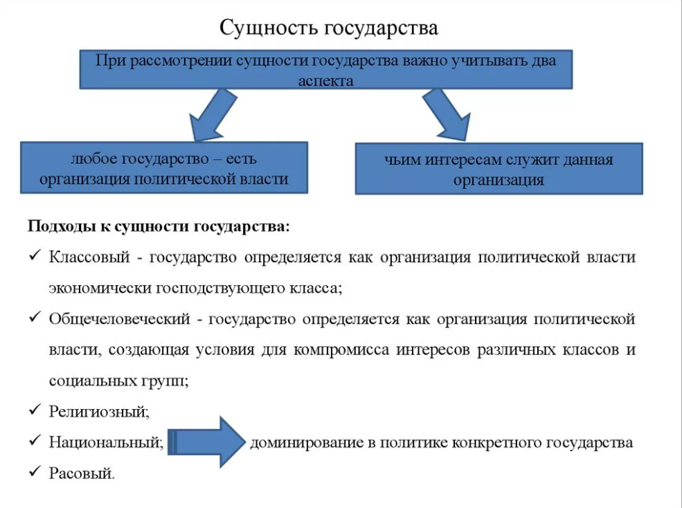 Современные представления о сущности социального государства презентация