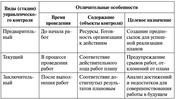 http://management-rus.ru/osnovi/img/41.png