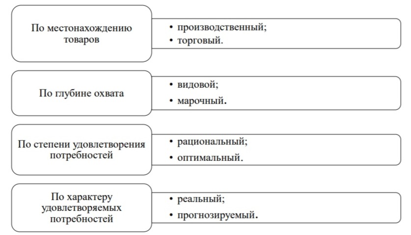 Товарооборот Торгового Предприятия И Его Оптимизация Курсовая Товарооборот Торгового Предприятия И Его Оптимизация Курсовая
