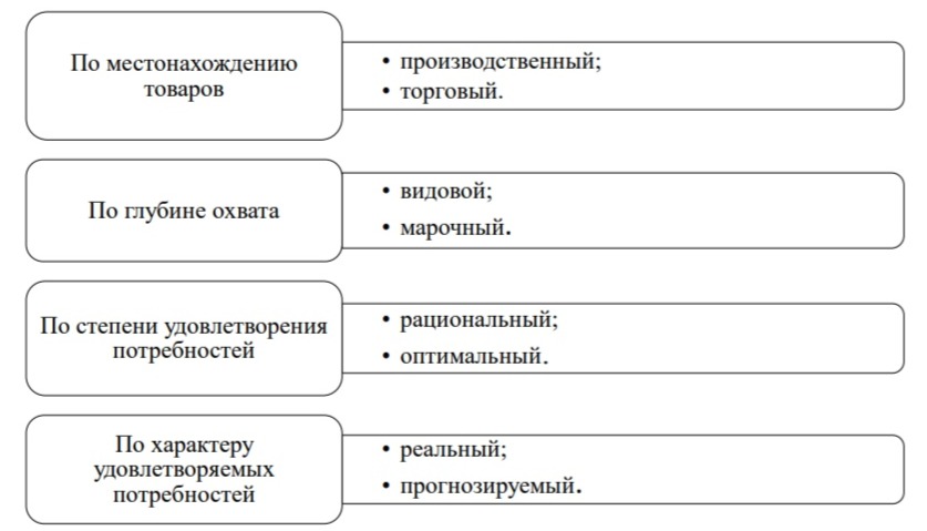 Курсовая работа по теме Анализ рынка потребительских товаров (на примере рынка безалкогольных напитков)