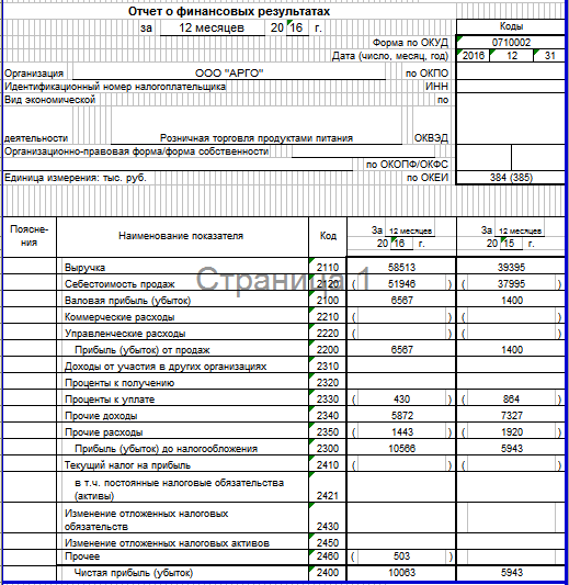 Разработка финансового плана предприятия курсовая работа