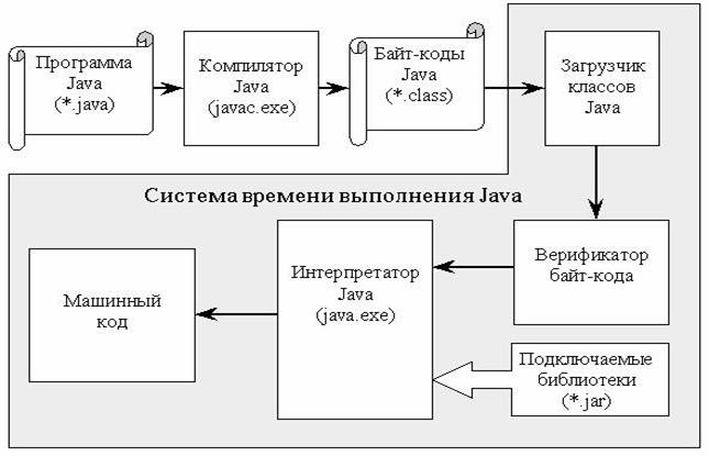 Дипломная работа по теме Разработка транслятора для перевода программы, написанной на языке Паскаль, в текст программы на языке Си Дипломная работа по теме Разработка транслятора для перевода программы, написанной на языке Паскаль, в текст программы на языке Си