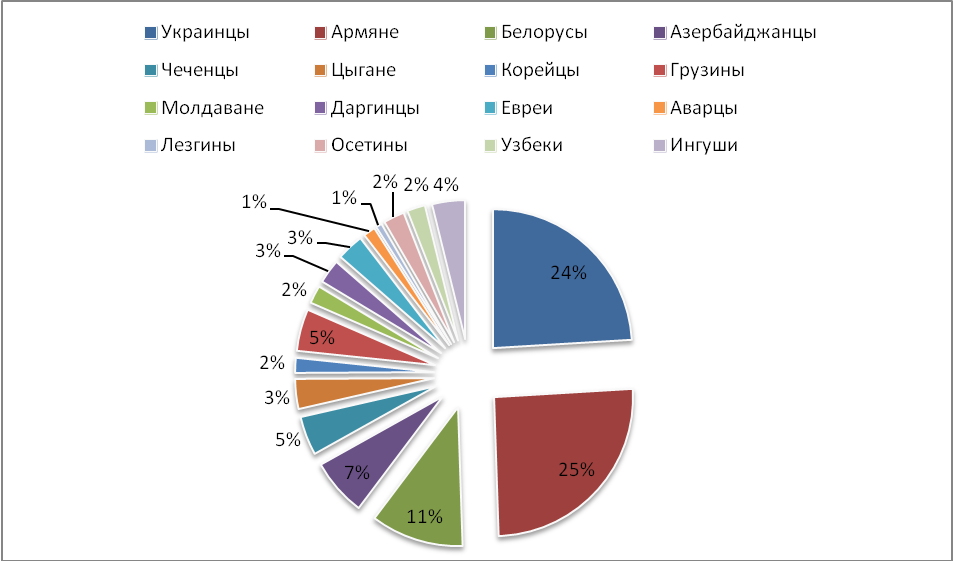 Контрольная работа по теме Толерантность в менталитете русского, белорусского и украинского народов