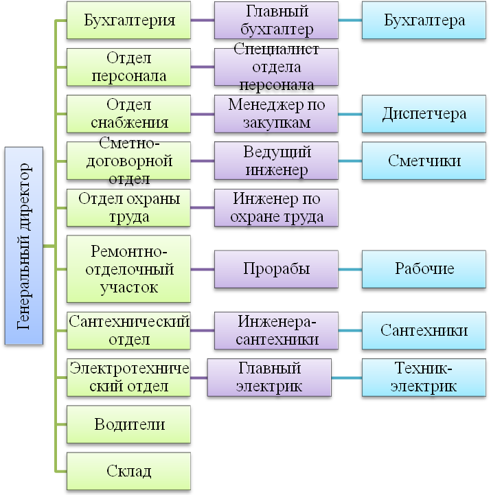 Маркетинговый план курсовая