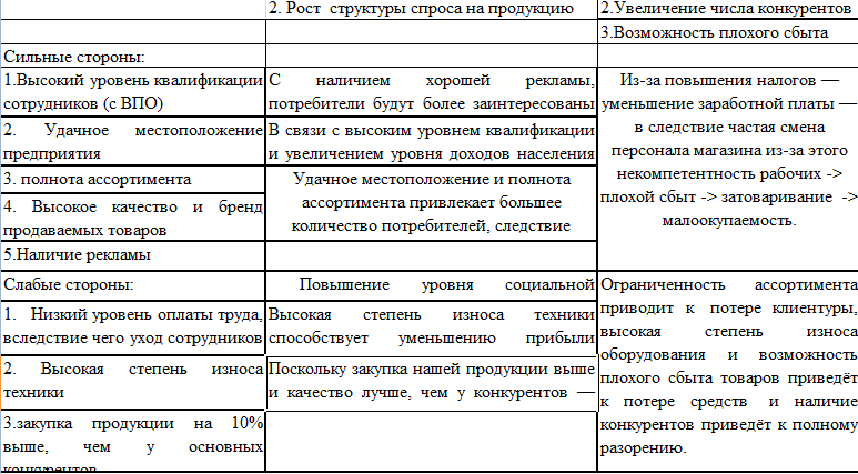 Характеристика расположения предприятия. Дать характеристику предприятия. Краткая характеристика предприятия. Описание расположения организации пример. Характеристика расположения предприятия.