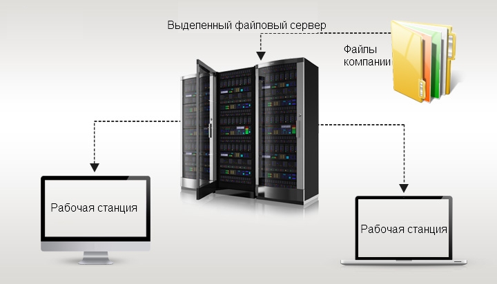 Host company. Файловый сервер. Файл сервер. Выделенный сервер. Файл-серверы (файловые серверы).