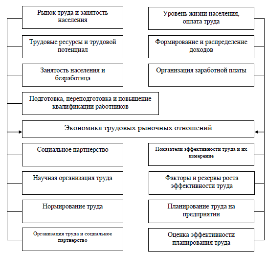 Реферат: Рынок труда финансистов и бухгалтеров и роль кадрового агентства Реферат: Рынок труда финансистов и бухгалтеров и роль кадрового агентства