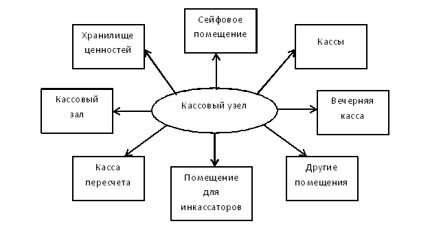 Кассовые операции банка схема
