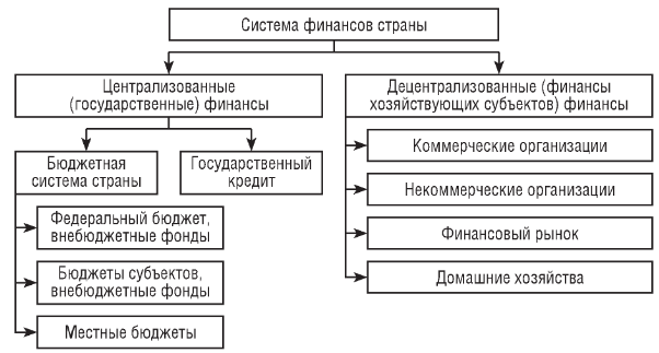 Курсовая работа по теме Теоретические основы обеспечения расширенного воспроизводства в национальной экономике