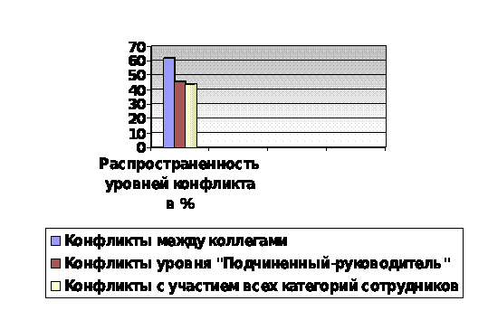Карта диагностика конфликта