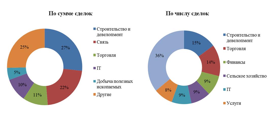 http://mergers.akm.ru/uploads/filemanager/source/STAT/2016/2016/DDDDNDDDD%201.jpg