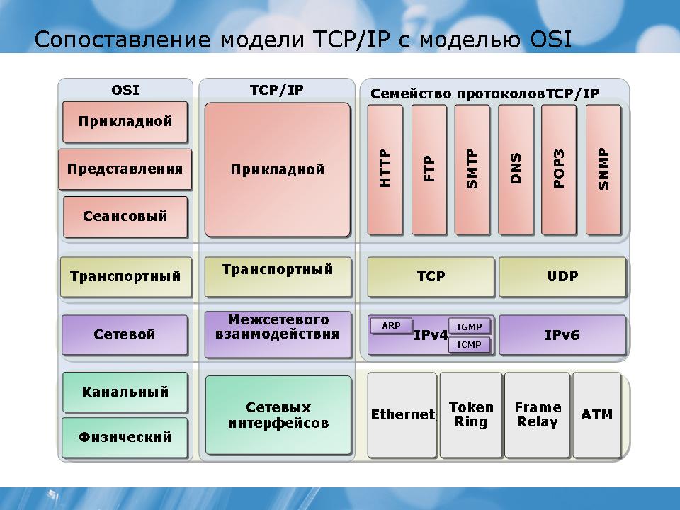 1 типы адресов используемые в стеке tcp ip их назначение и применяемые схемы адресации