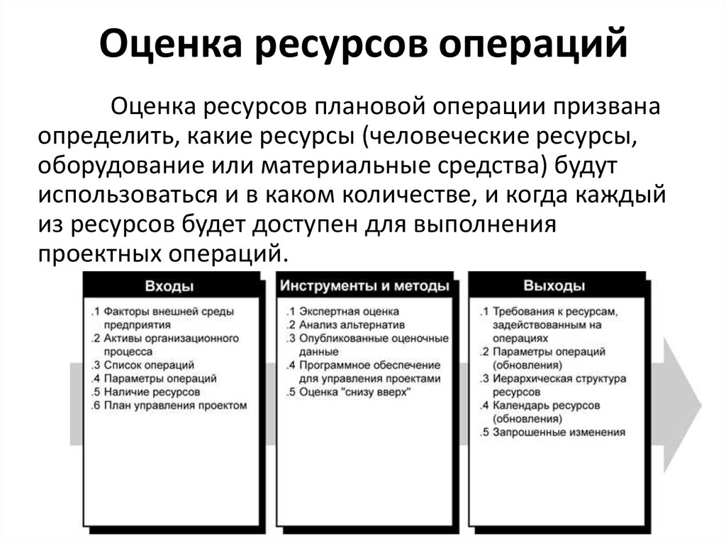 Оценка запасов организации