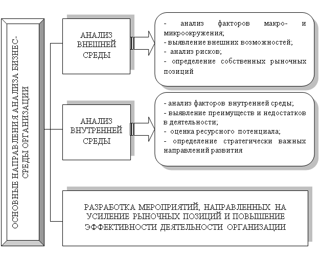 Реферат: Анализ внутренней среды. Анализ маркетинговой деятельности