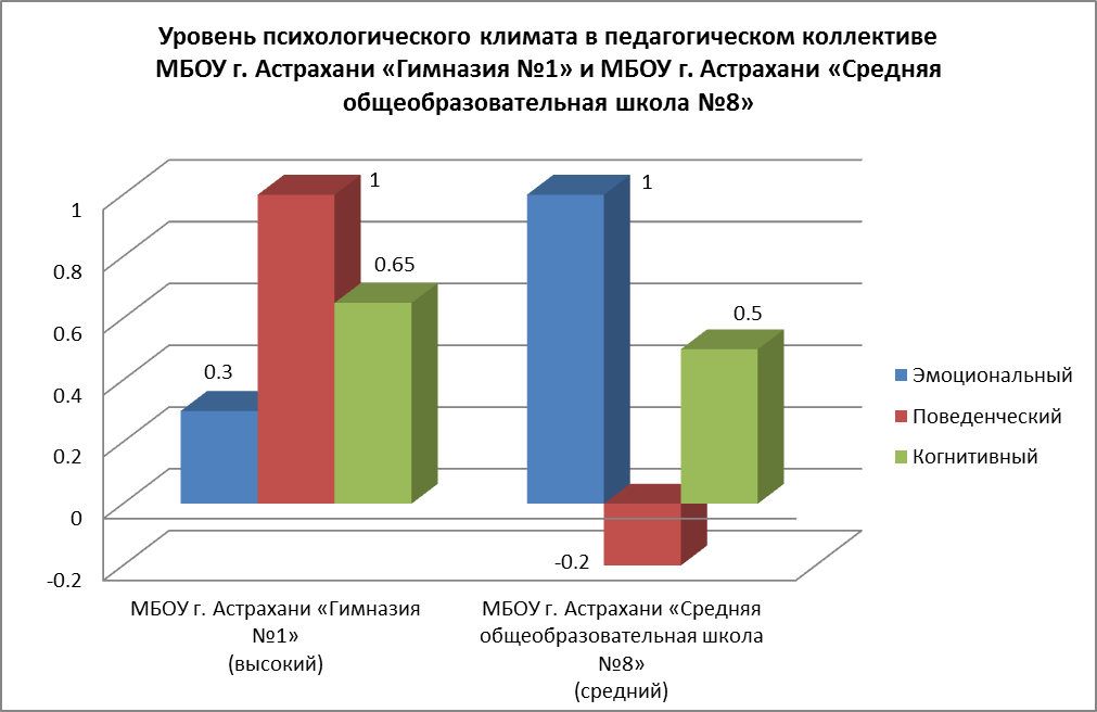 оценка психологического климата в коллективе. социально-психологический климат диагностика. социально-психологические задачи. методы изучения социально-психологического климата коллектива. социально-психологический климат в коллективе методы.