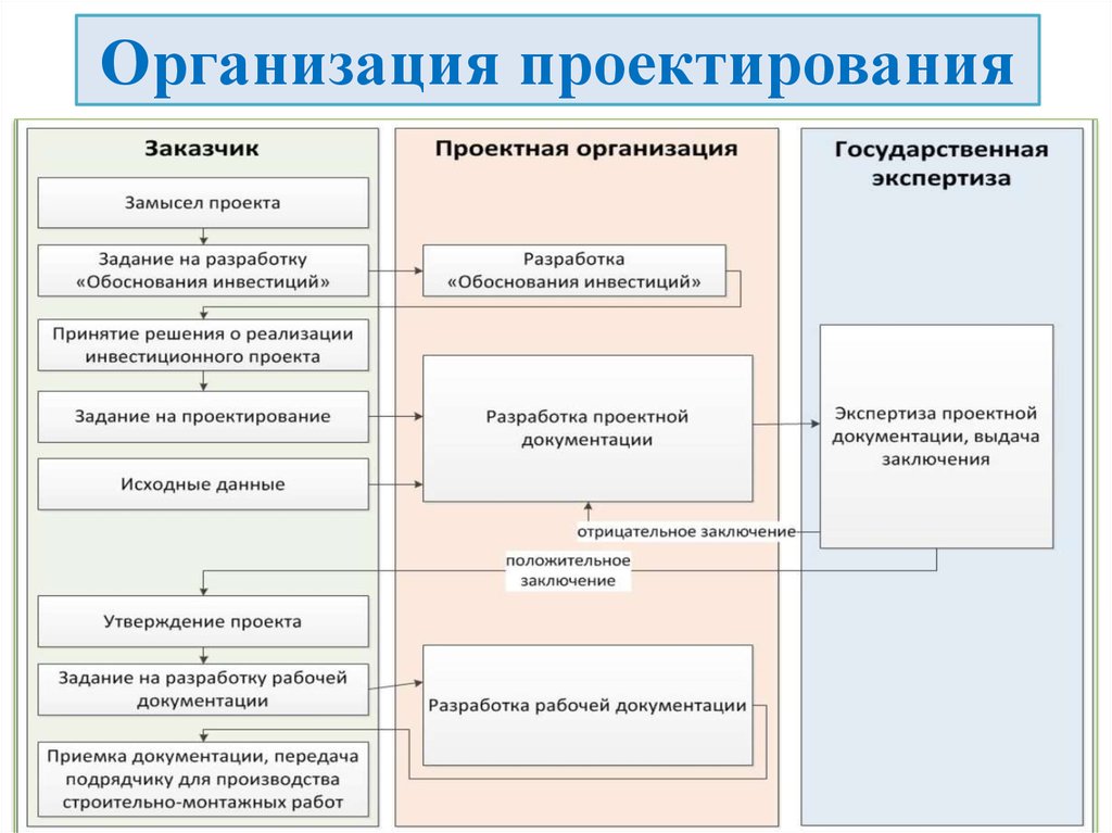 Соподчиненность и кооперация планов предприятия