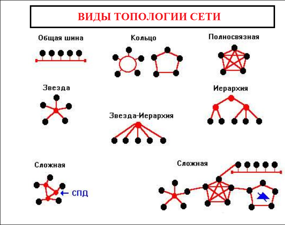 Решебник, ГДЗ по информатике 8 класс Босова - рабочая тетрадь