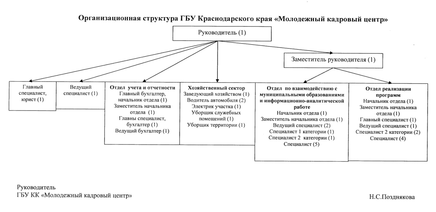 Структура органов власти краснодарского края схема
